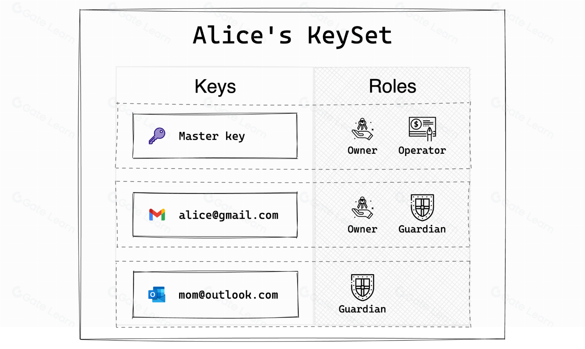 Account Labs 区块链账户管理工具全面解析