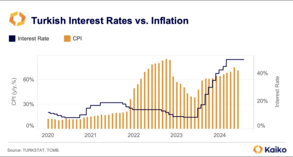 土耳其《资本市场法》修正案深度解读与影响分析