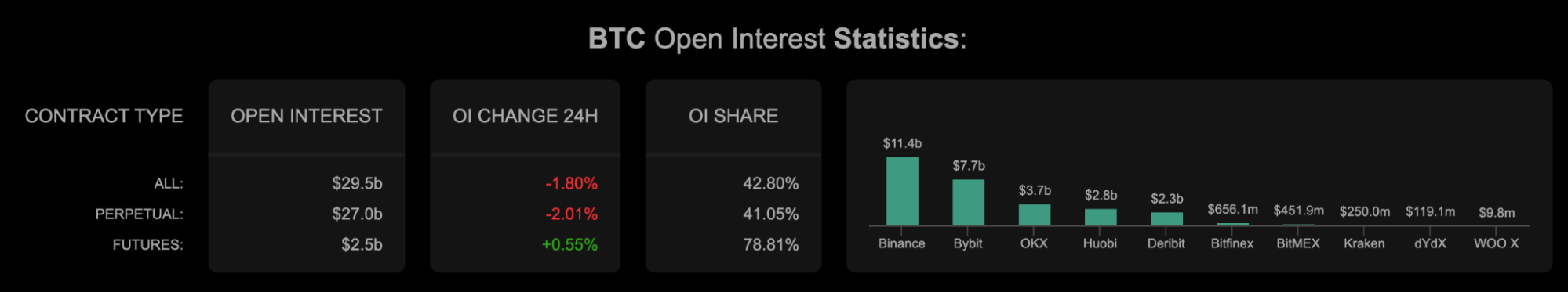 比特币现货与合约价格差异解析：影响因素及交易策略