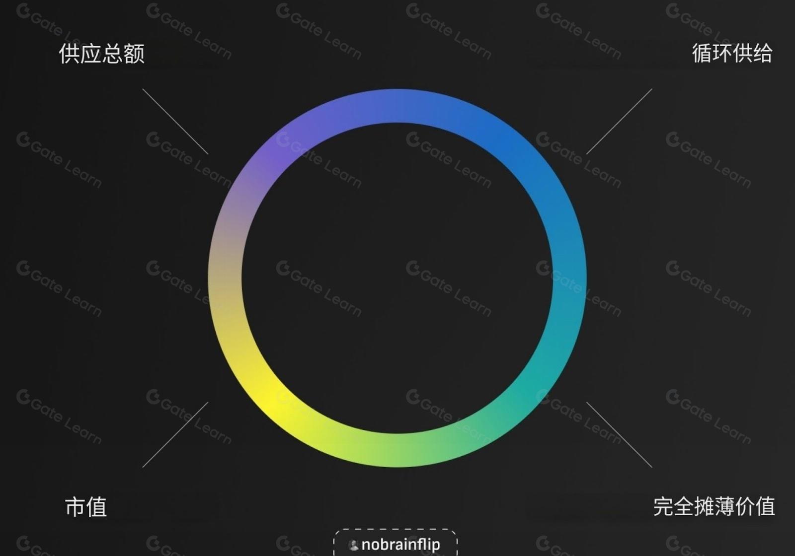 代币经济学指南：投资前必看的7大关键指标