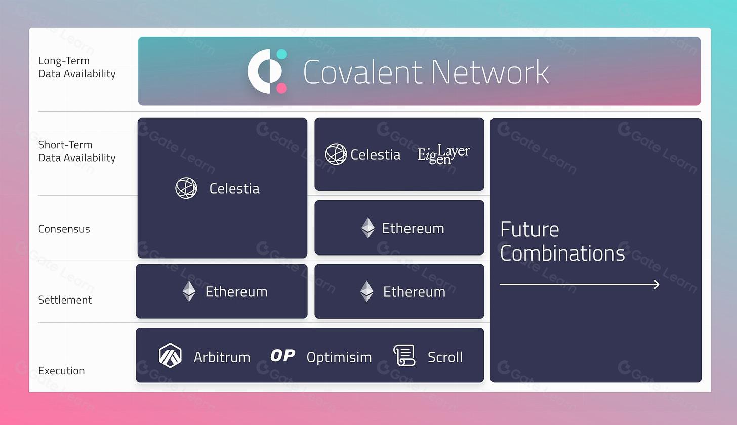 以太坊Dencun升级后如何解决历史数据长期存储与访问难题