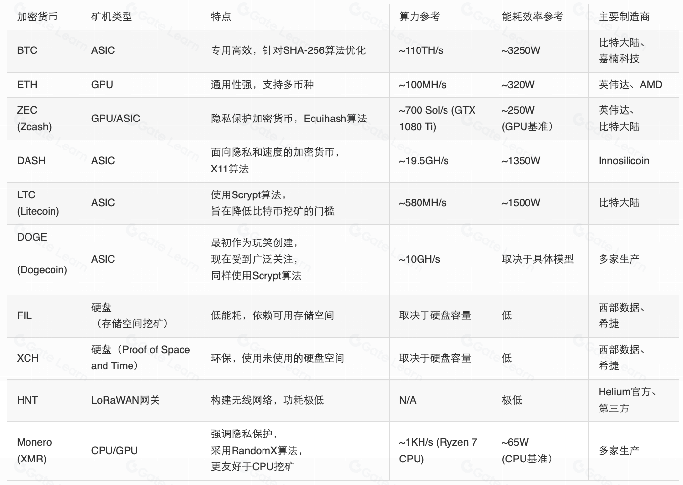 区块链矿机市场调研：从基础定义到发展历程与未来趋势预测