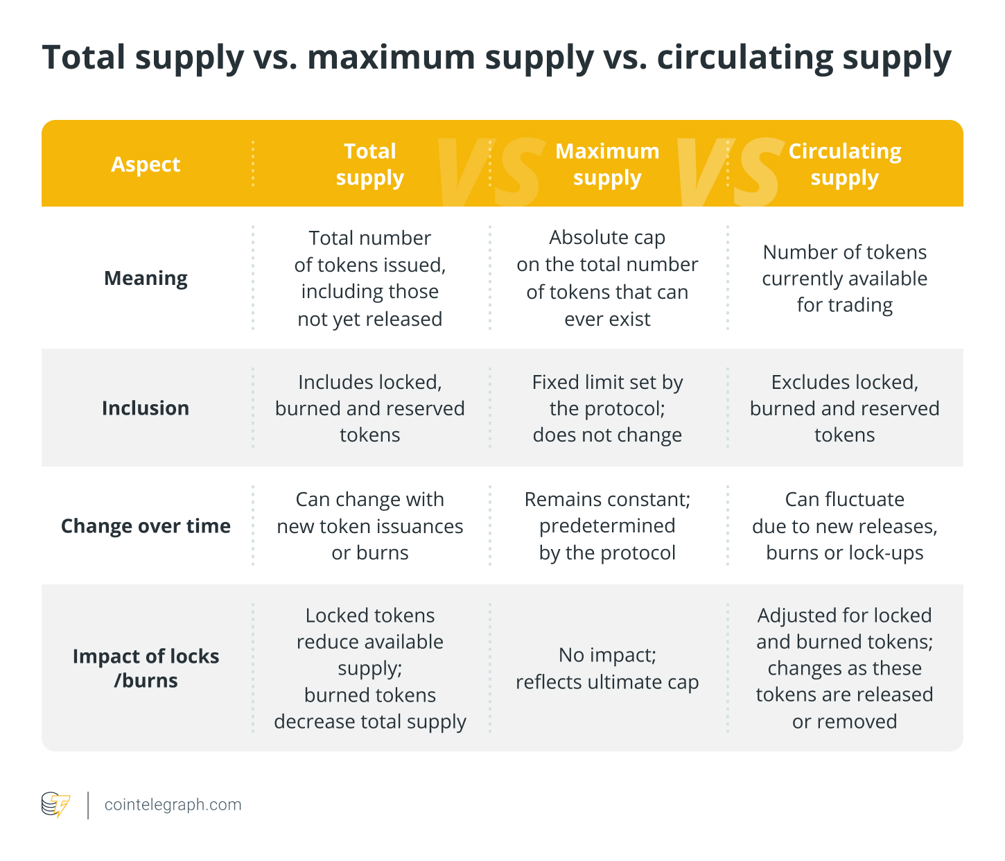 加密货币完全稀释估值（FDV）是什么？全面解析FDV计算方法与意义