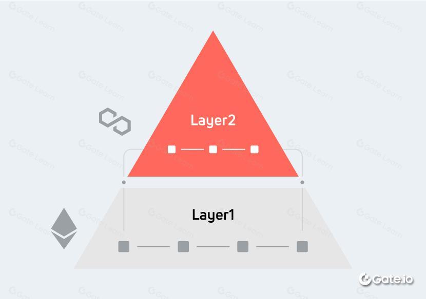 Aptos Layer 1网络：探索全球最快区块链的速度优势