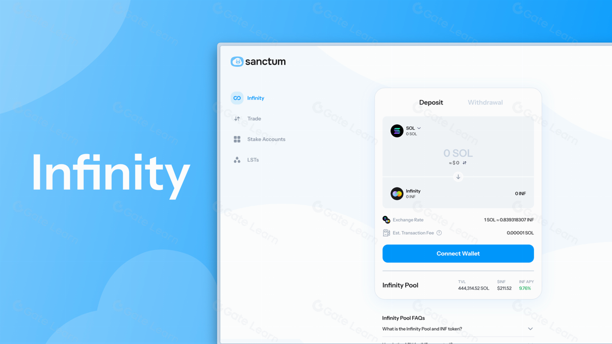 Sanctum Infinity CLOUD代币深度解析与投资指南