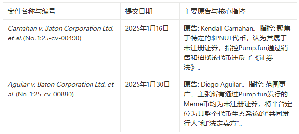 Pump.fun遭遇双重绞杀 Meme币市场面临末日危机