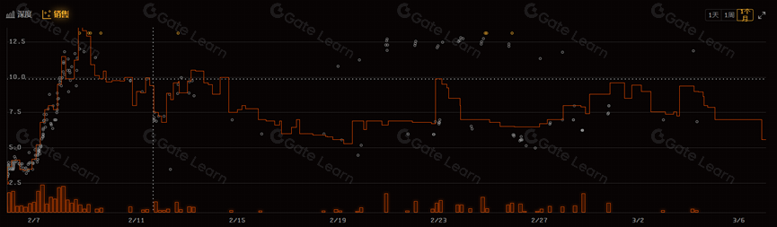 ERC-404图币混合协议运作机制解析及其区块链应用前景