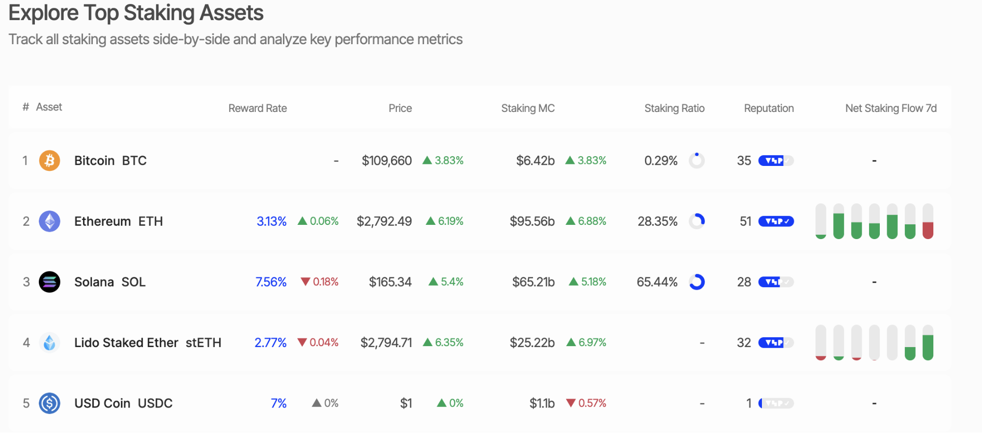 Solana现货ETF质押与赎回机制获SEC重点评估 取得实质性进展