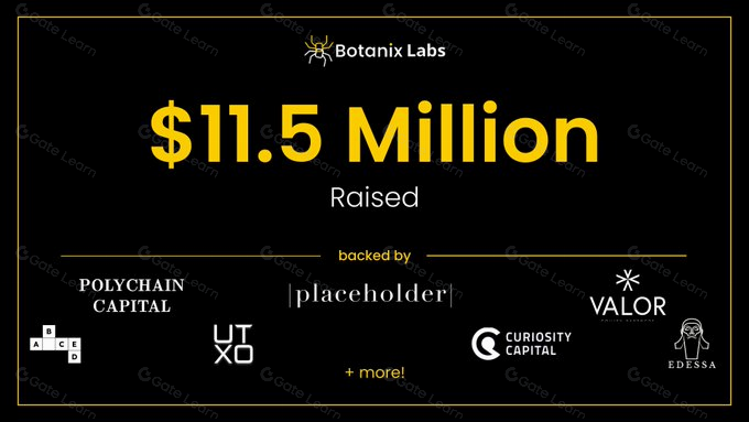 Botanix Spiderchain解析：支持智能合约的比特币L2 实现EVM等效与资产链分离