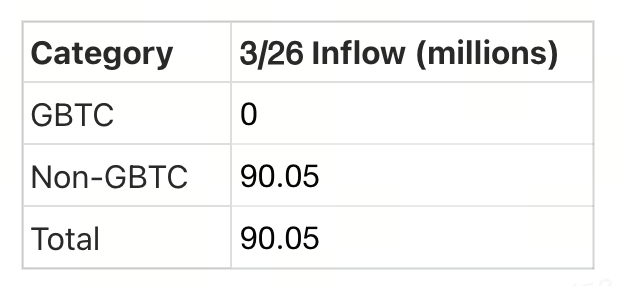 Crypto Pulse：3月27日最新市场行情与热门加密货币项目深度解析