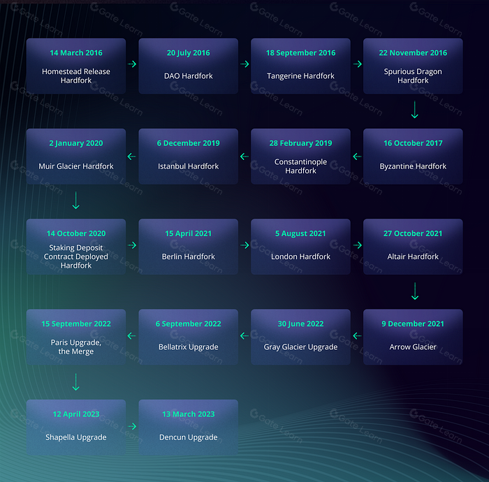 主动验证服务 (AVS) 如何提升以太坊网络的安全性和效率