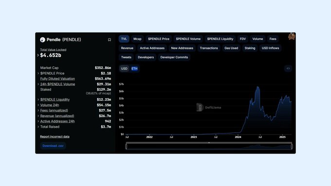 Pendle 与 Spectra 对比分析：DeFi 收益优化协议谁更胜一筹？