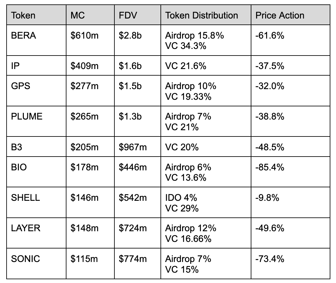 加密市场变革：VC币与社区驱动模式的未来趋势