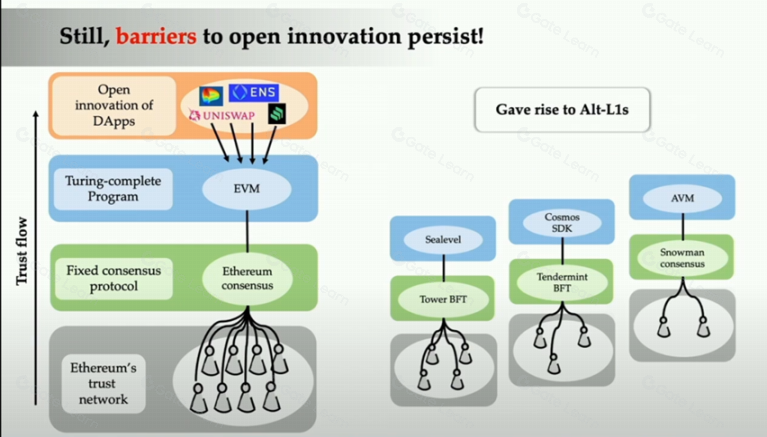 EigenLayer引领Restaking创新热潮背后的潜在风险解析