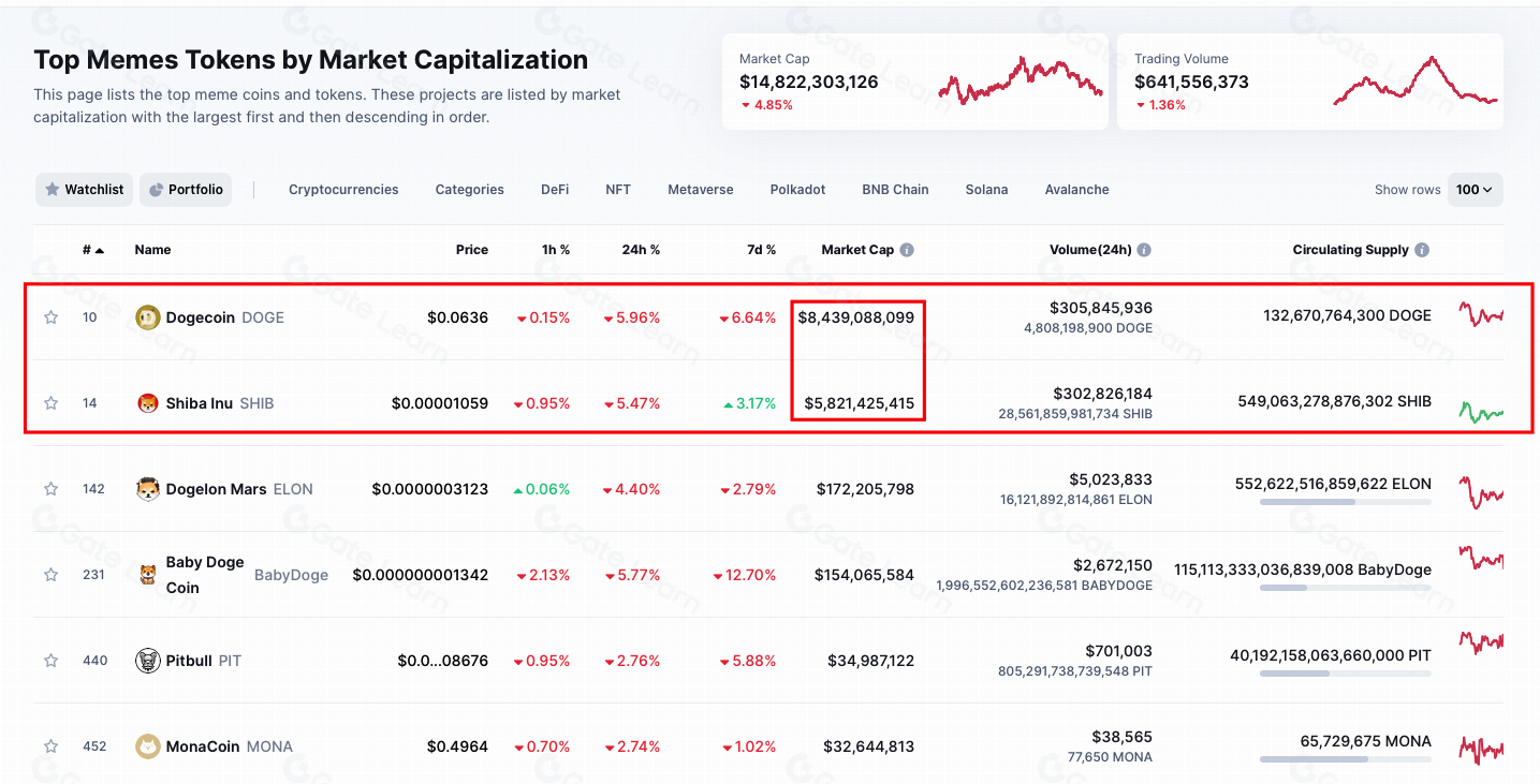迷因币是什么？了解迷因币的定义、特点与投资价值