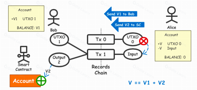 SERO区块链平台：用户隐私保护与功能性并重的创新解决方案