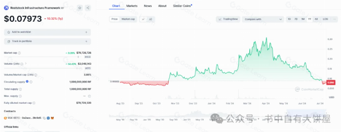 大饼侧链RIF基础设施平台现在是否值得投资性价比分析