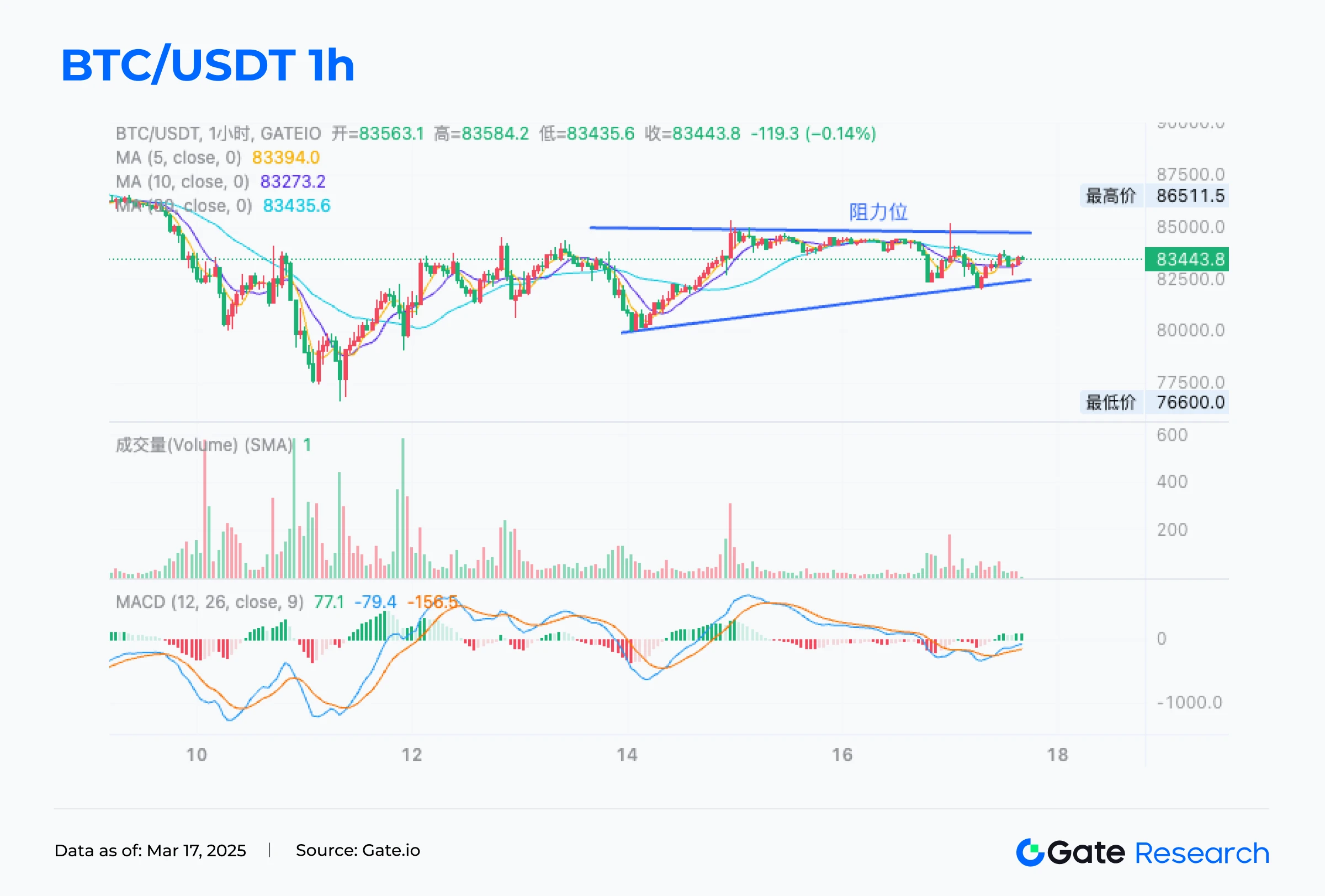Solana 2 月收入占区块链总收入57% 阿根廷实施VASP虚拟资产监管新规