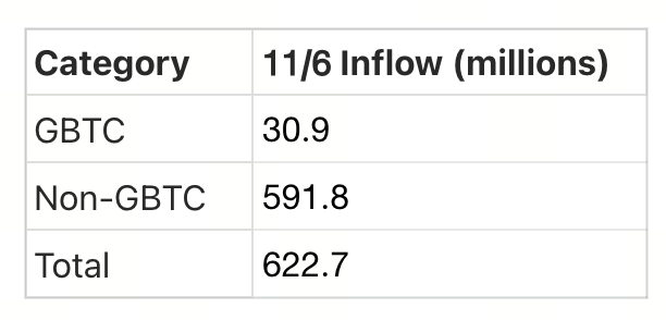 Crypto Pulse——11月7日最新市场动态与热门区块链项目深度解析