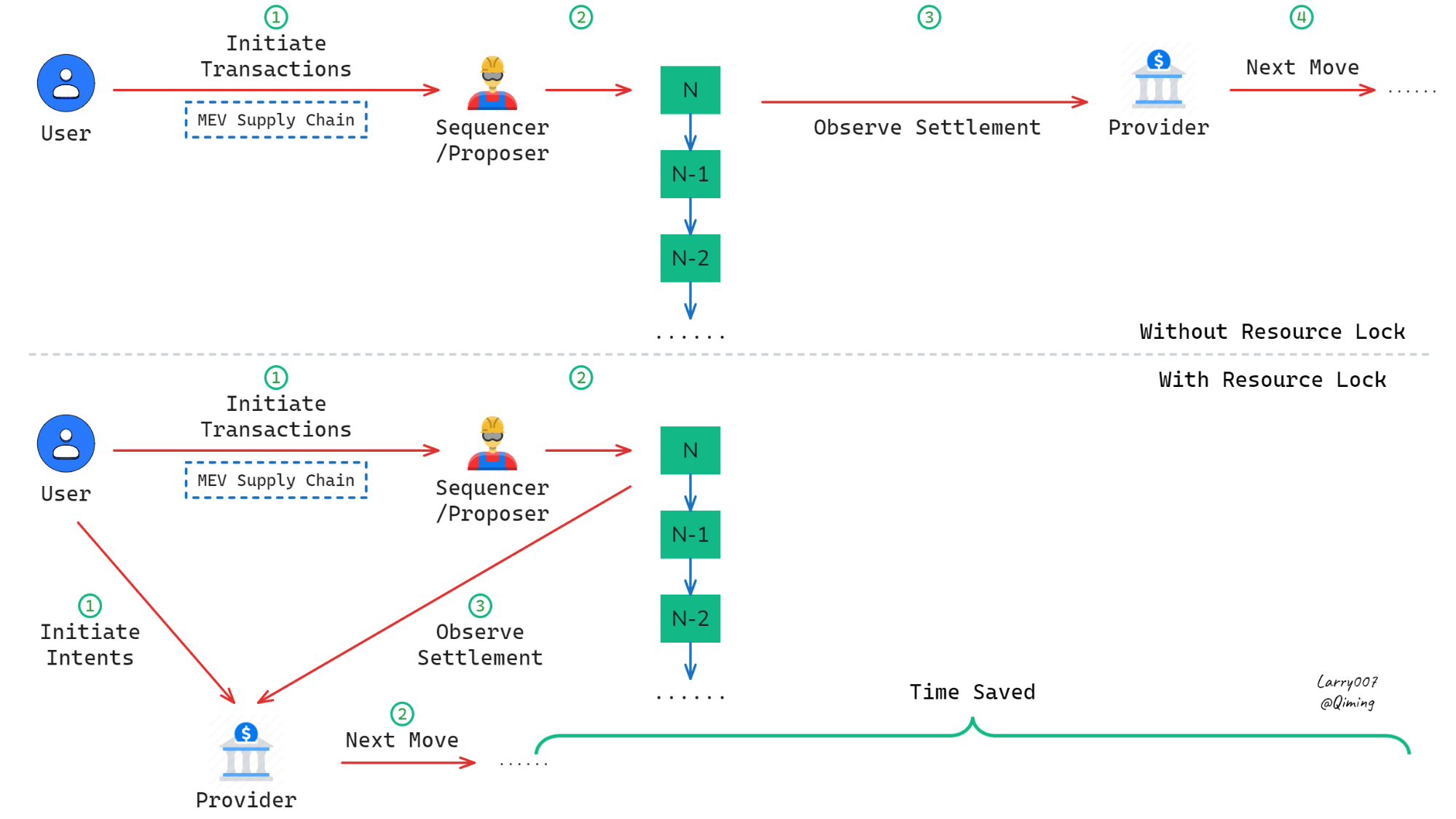 加密支付的终极指南 – 区块链支付革命第三篇章