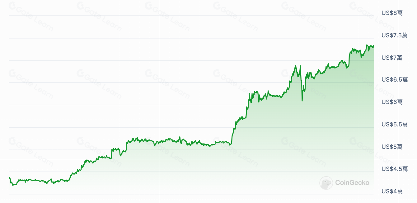 比特币Layer2潜力项目BEVM全面解析