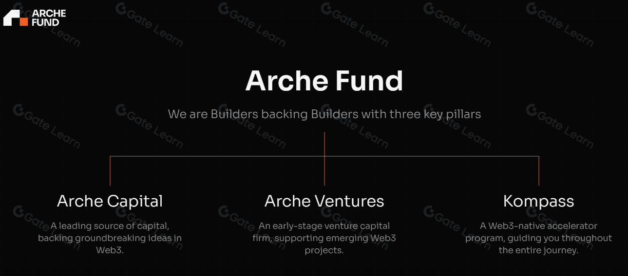 揭秘Coin98：你不知道的隐藏功能和实用技巧