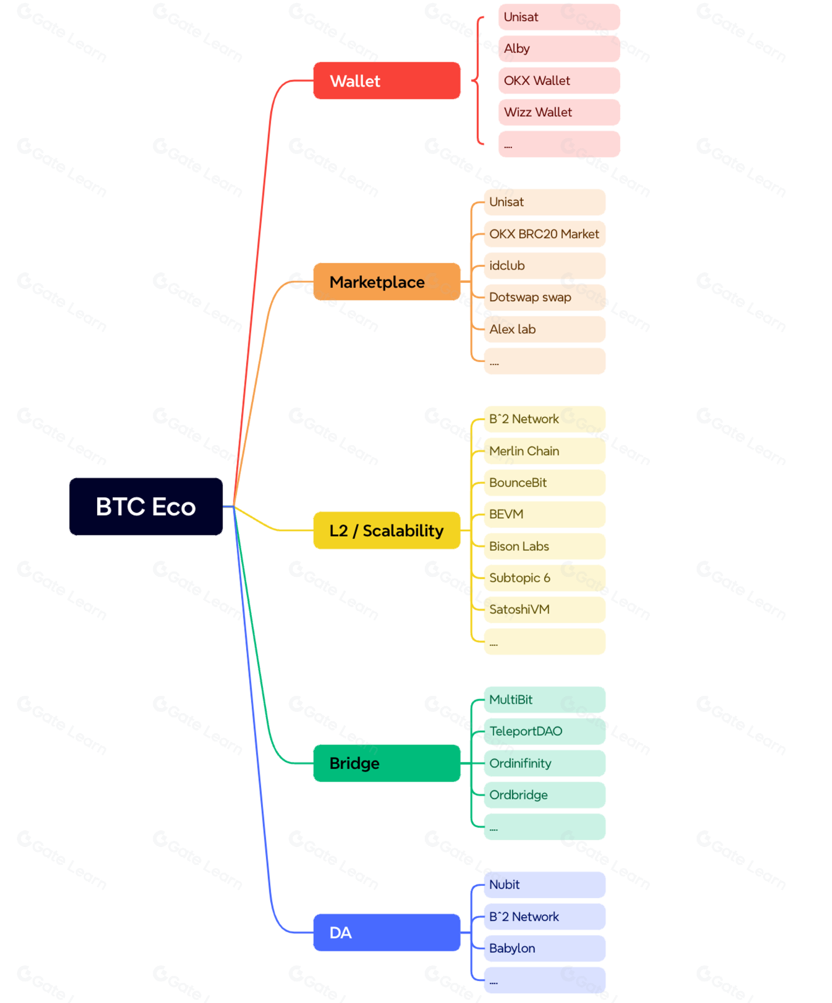 MT Capital 深度解析 bitSmiley:比特币原生稳定币协议的市场前景与技术优势