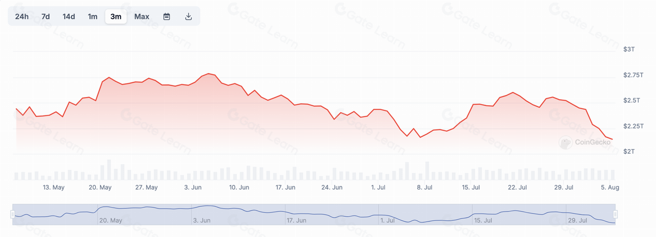 市场下跌的真正原因是什么？揭秘背后五大关键因素