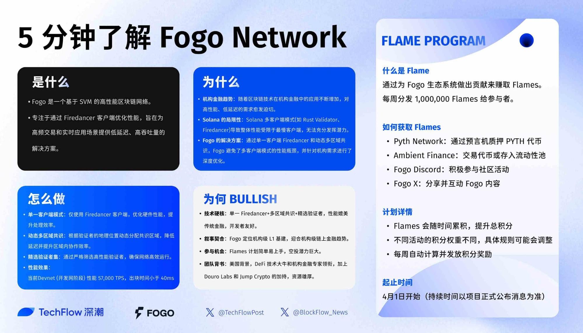 高性能L1区块链Fogo：纯血版Firedancer驱动，如法拉利驶入加密新赛道