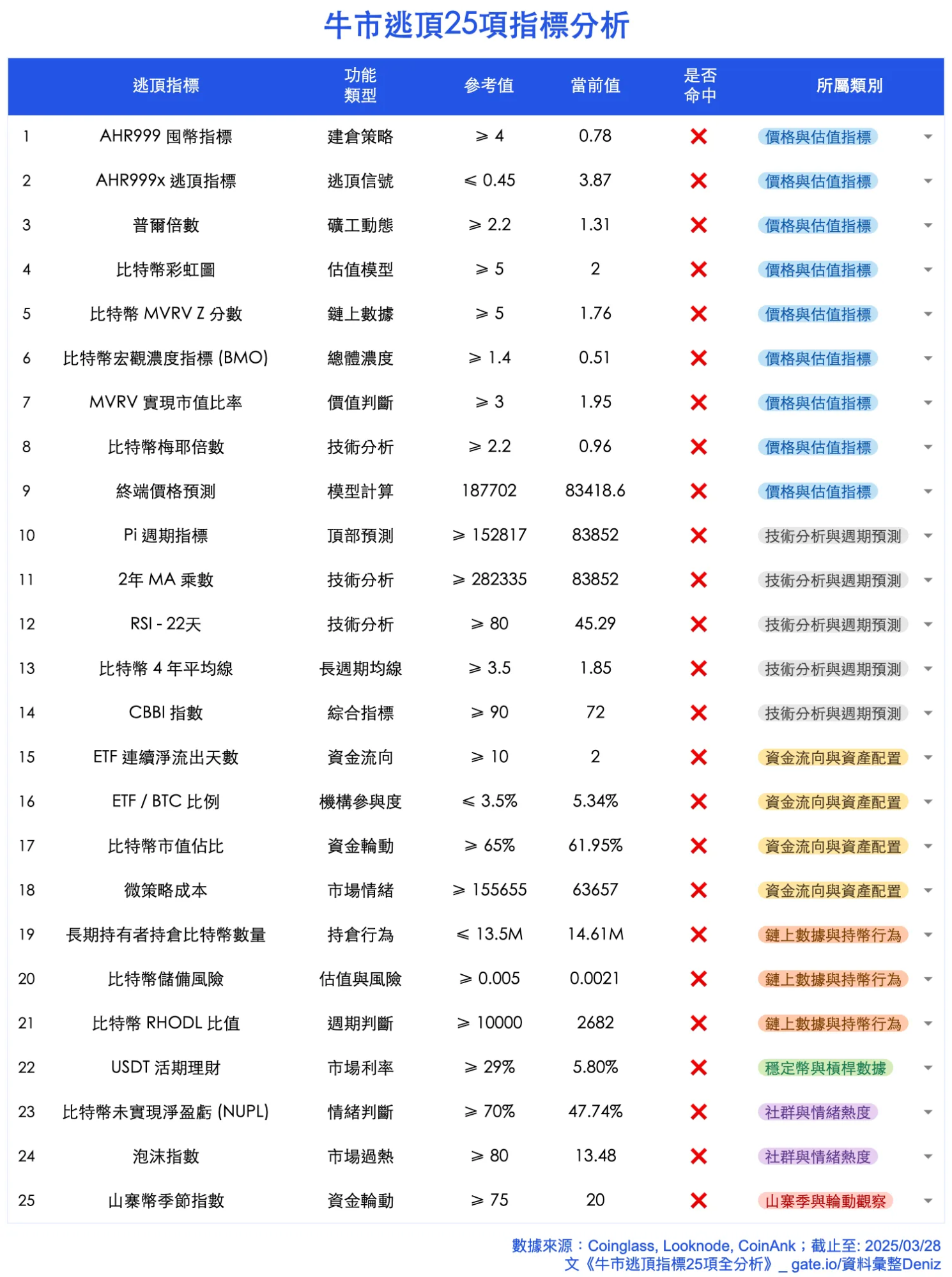 25个牛市逃顶指标全面解析 精准把握最佳卖出时机