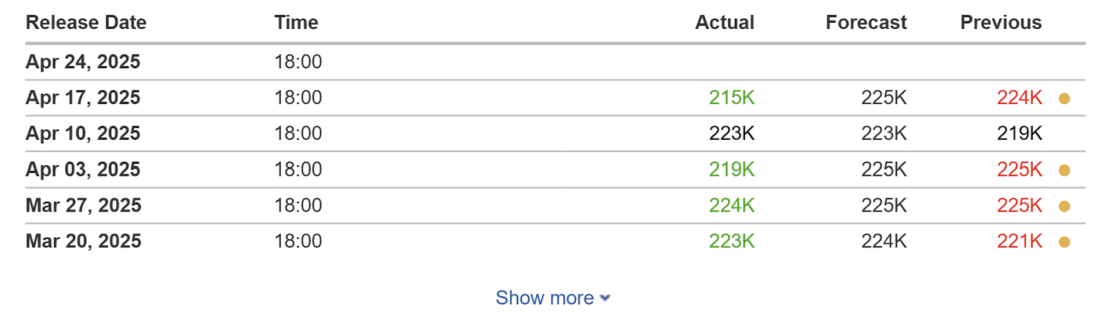 黄金3357美元魔咒触发：比特币5个月内必破新高历史数据揭秘