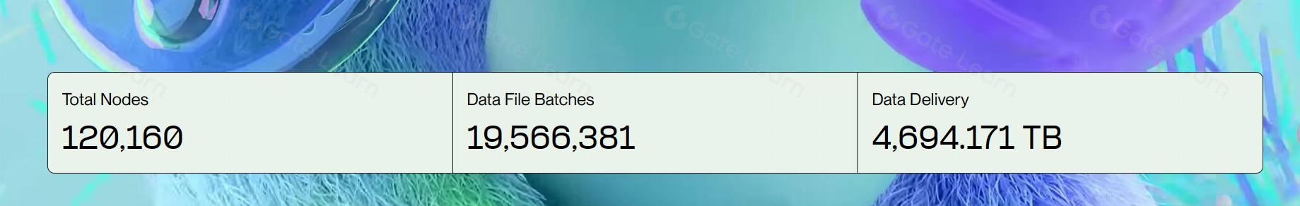 解讀AIOZ W3AI雙層架構：共享算力與AI即服務的創新玩法