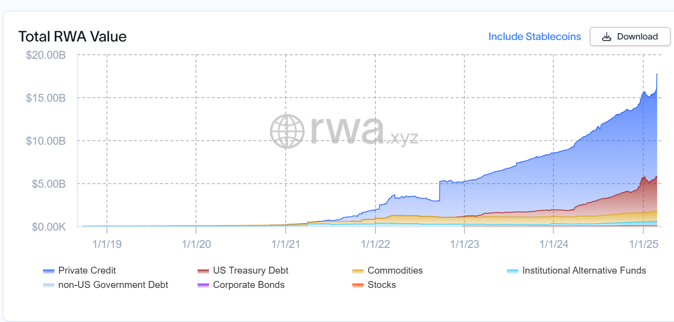 RWAfi是什么 区块链RWAfi协议如何运作