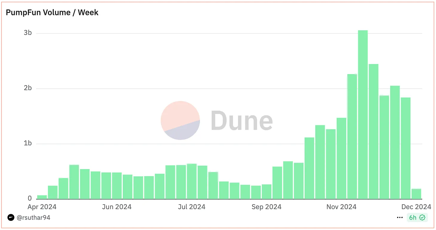 散户与风投如何在Web3领域实现公平竞争与投资机会