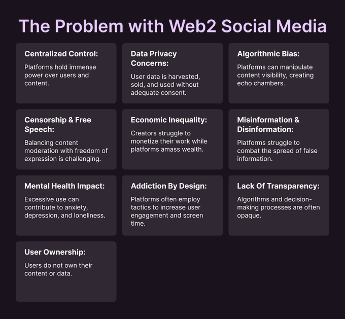 Lens Protocol – 基于Avail DA技术构建的SocialFi二层网络解决方案
