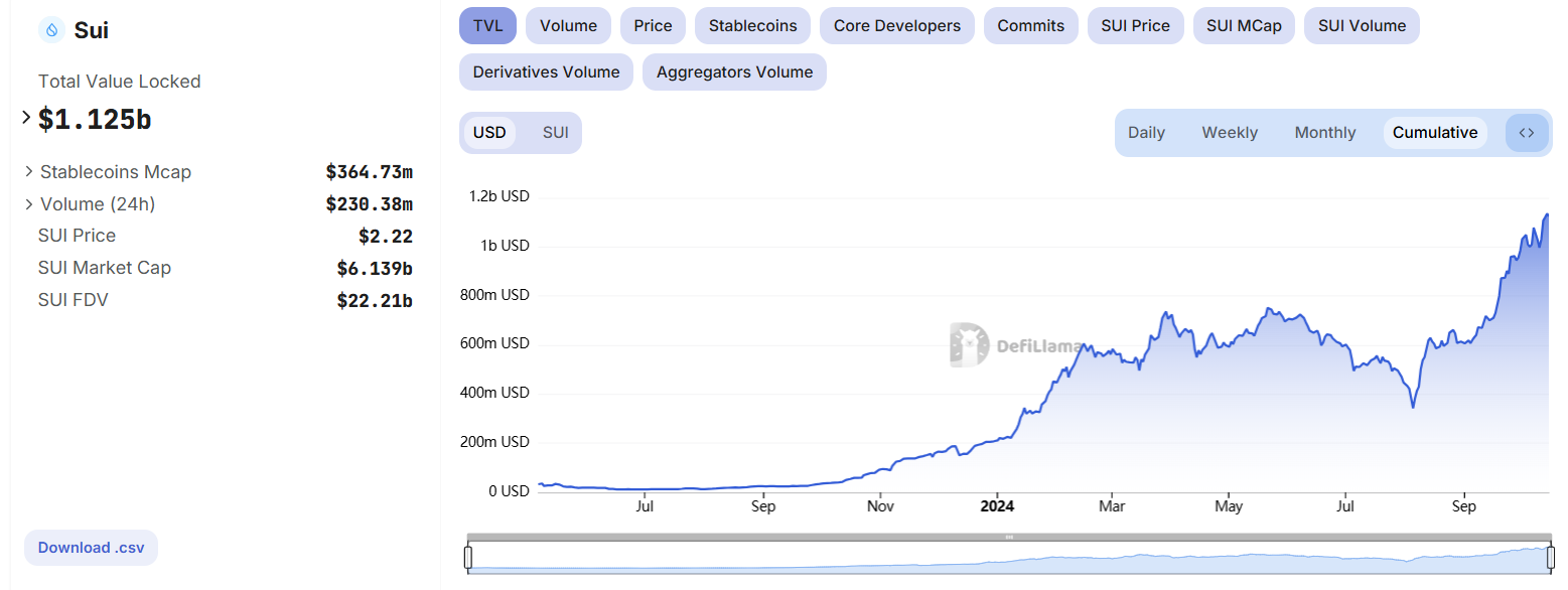 Turbos Finance：Sui生态中的Meme引擎如何推动DeFi发展