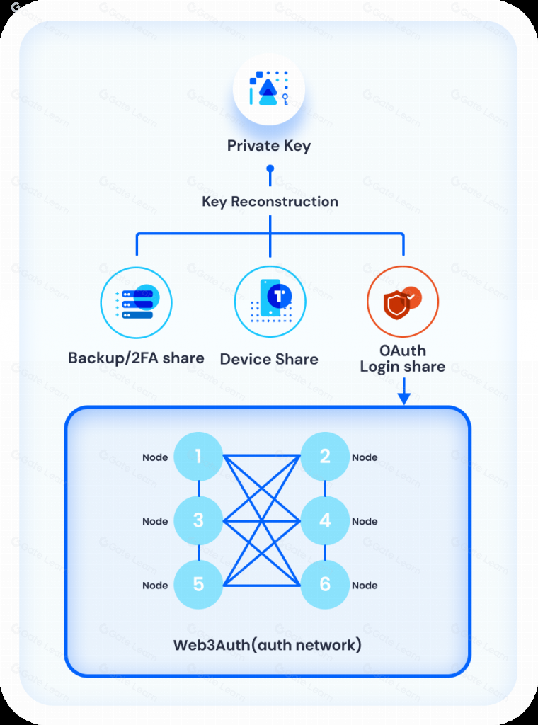 无助记词Web3钱包：如何在安全与便捷之间找到平衡