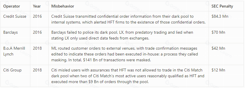 暗池与区块链隐私：透明网络中的匿名交易研究