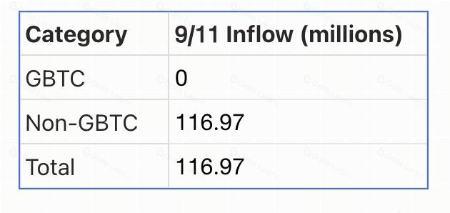 Crypto Pulse——9月11日最新市场动态与热门区块链项目深度解析