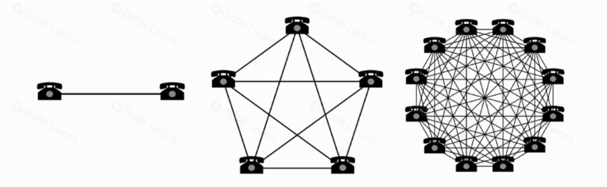 Web3游戏如何利用网络效应提升玩家体验与收益