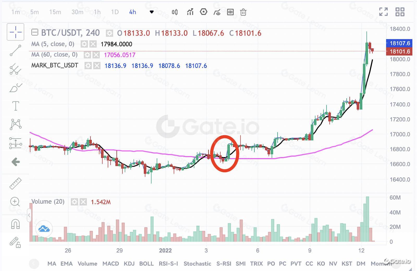 双均线交易策略实战指南 提升投资盈利技巧