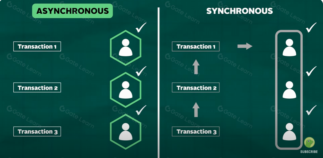 Fantom升级为Sonic网络：全新品牌重塑与区块链技术创新