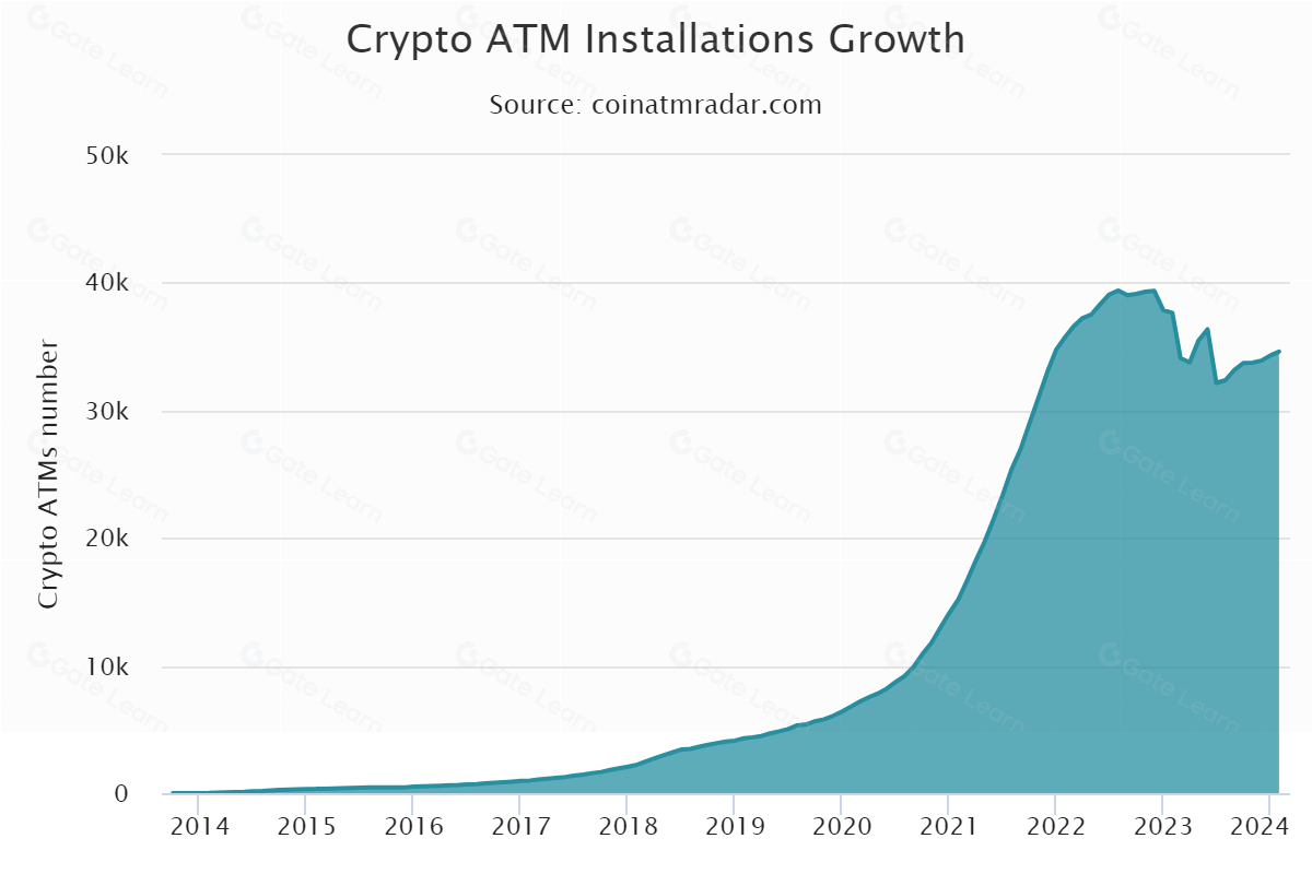 如何使用比特币ATM机：完整操作指南与技巧