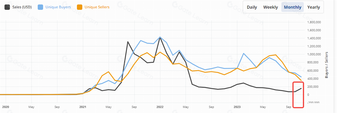 L3E7游戏NFT：玩家变股东解锁多重价值