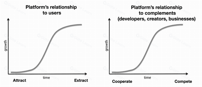 打造Web3品牌灵魂的3个关键问题：Why、What、How