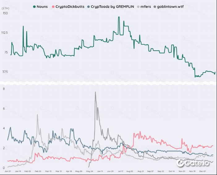 CC0 NFT市场表现与投资价值分析
