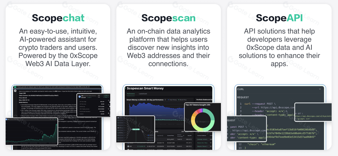 0xScope加权归集算法解析：AI助手如何利用高品质区块链数据