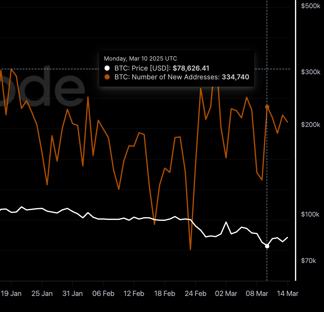 比特币是长期投资者的最佳避险选择吗？