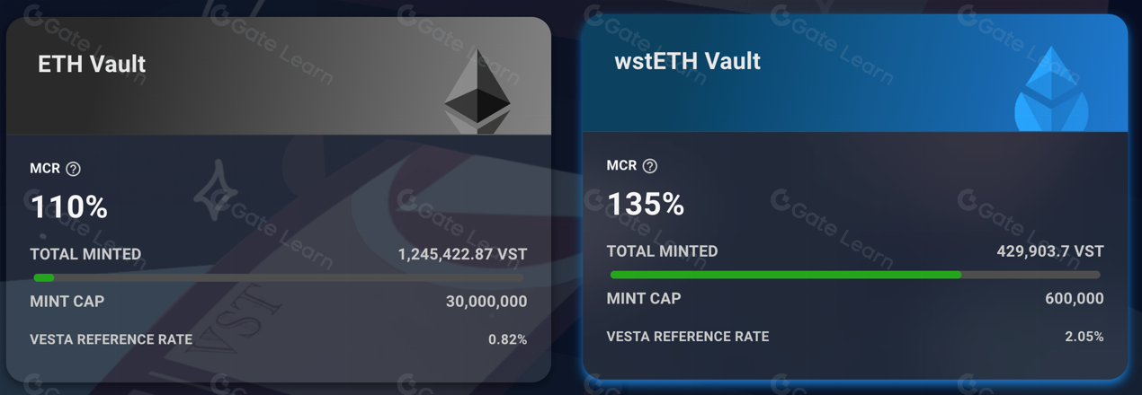 全面解析Vesta Finance(VSTA)项目特点与投资价值