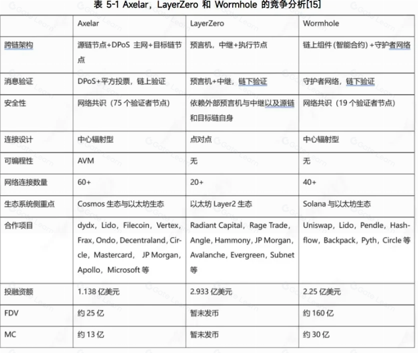 链抽象与互操作性全解析：核心项目盘点及全链技术深度解读